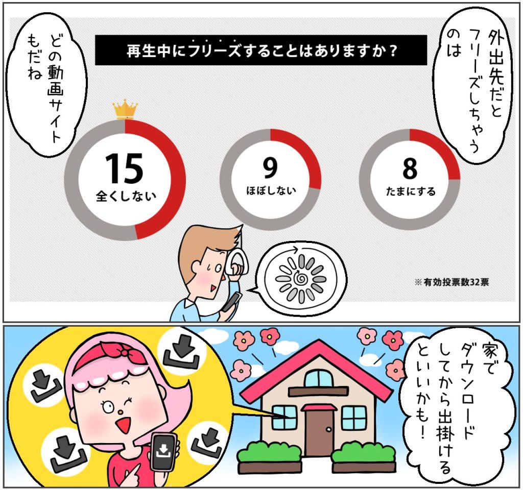 再生中にフリーズしますか？