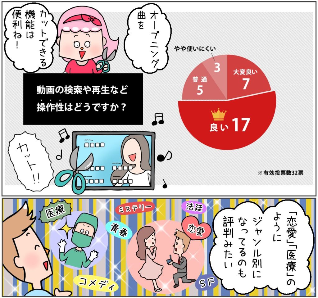 操作性はどうですか？