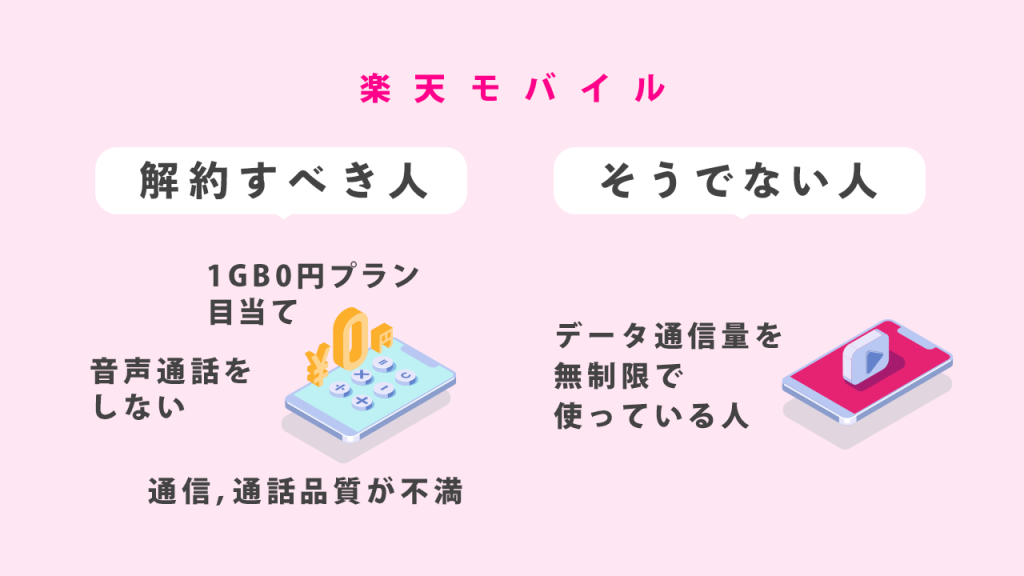 楽天モバイルをかいやくすべき人とそうでない人