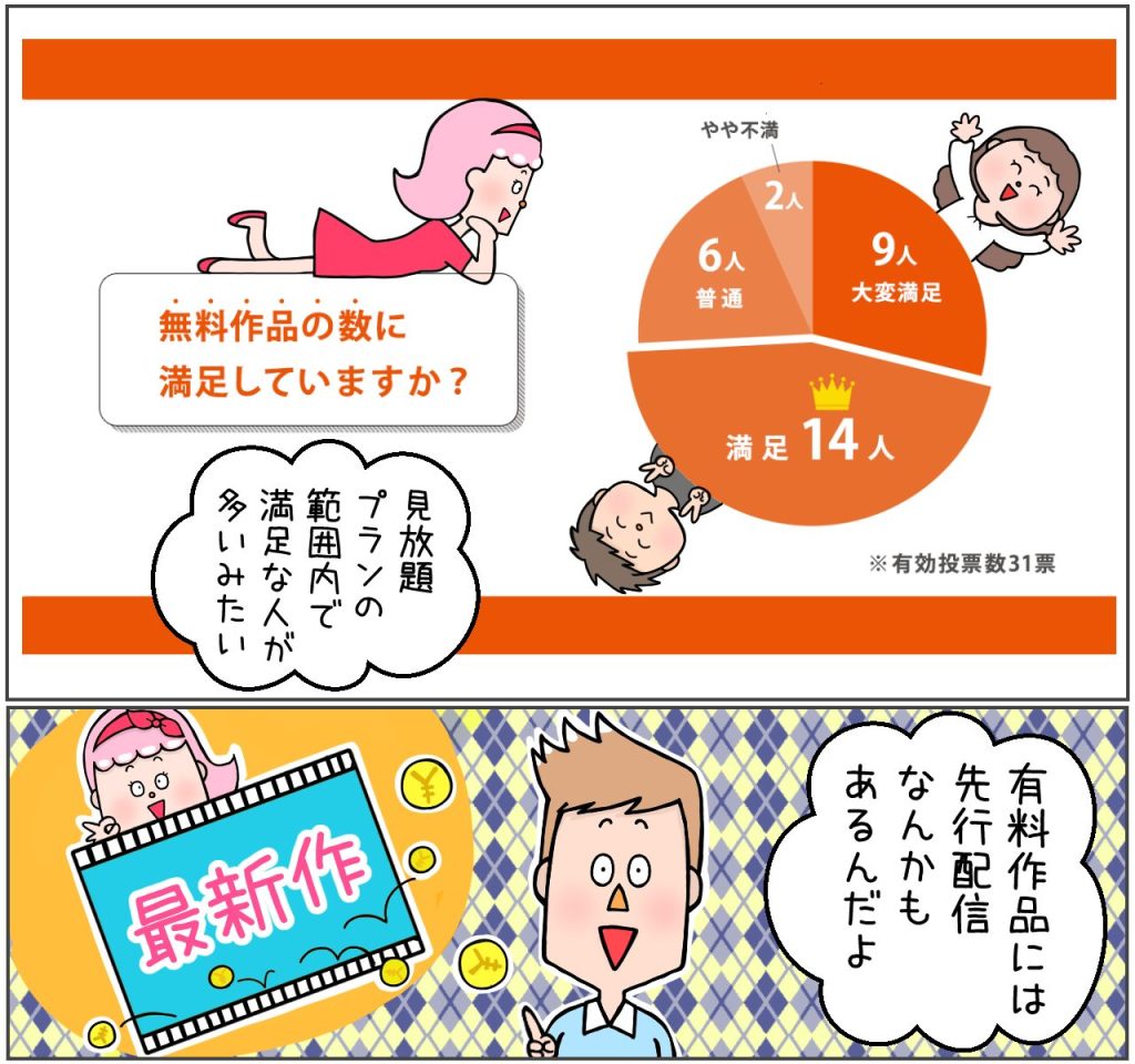 テラサの無料作品と有料作品