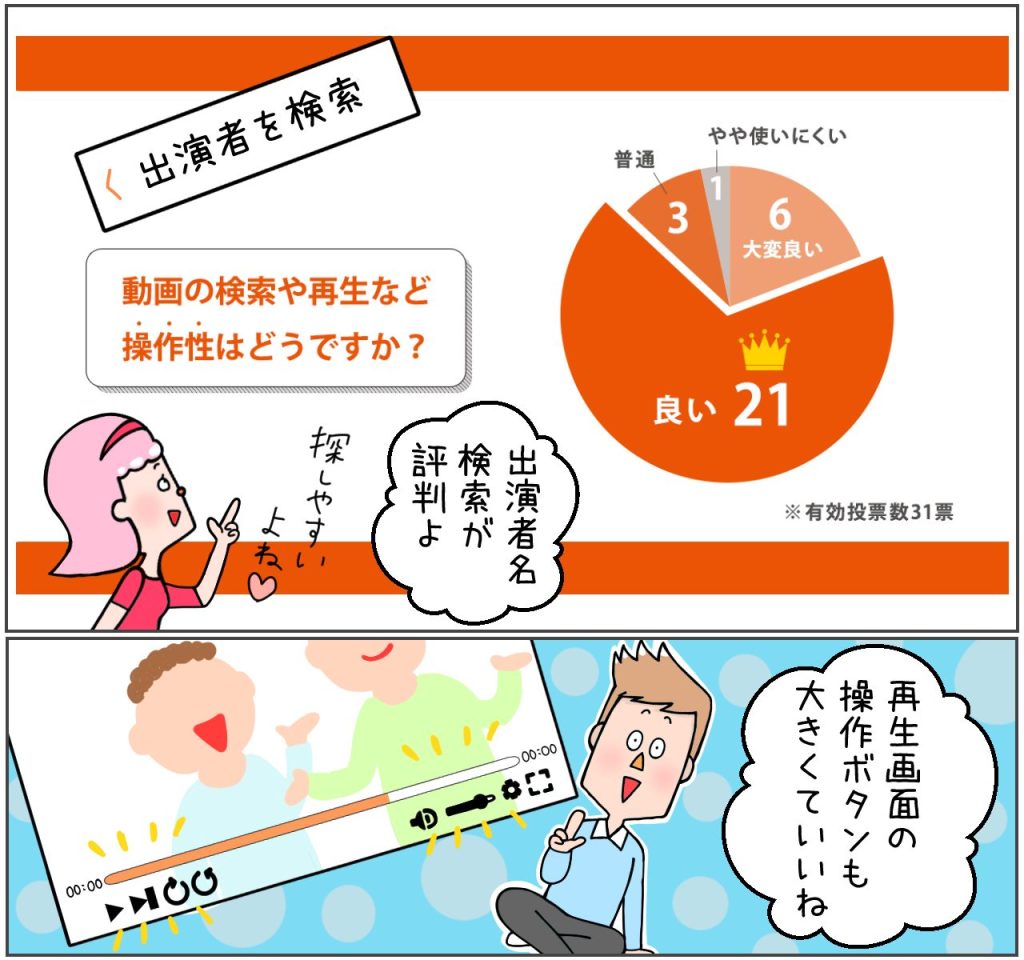 テラサの画面の操作性はどうですか