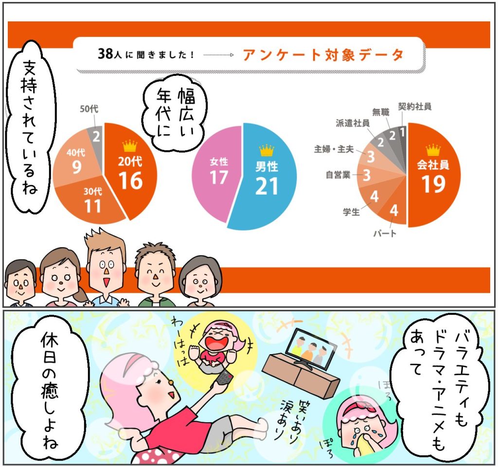 テラサ利用者の属性