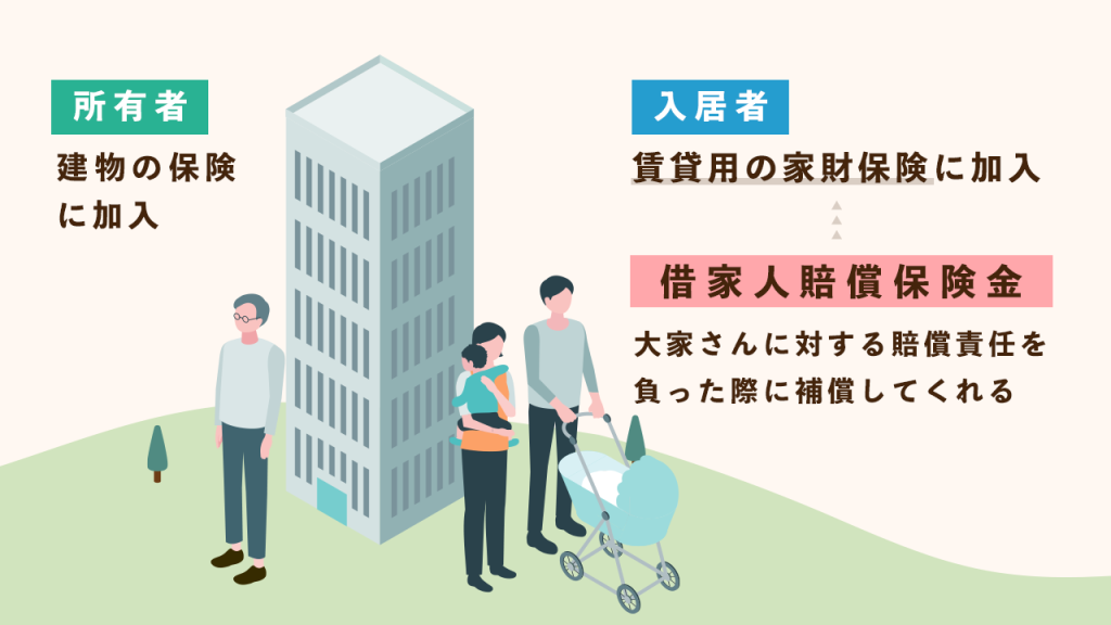 借入人賠償保険金が重要