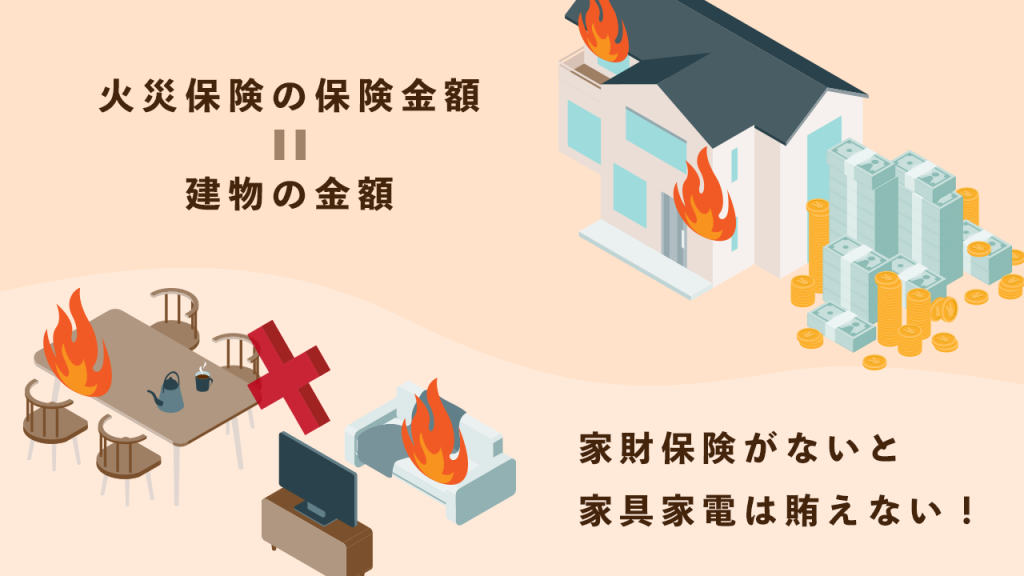火災保険の保険金額