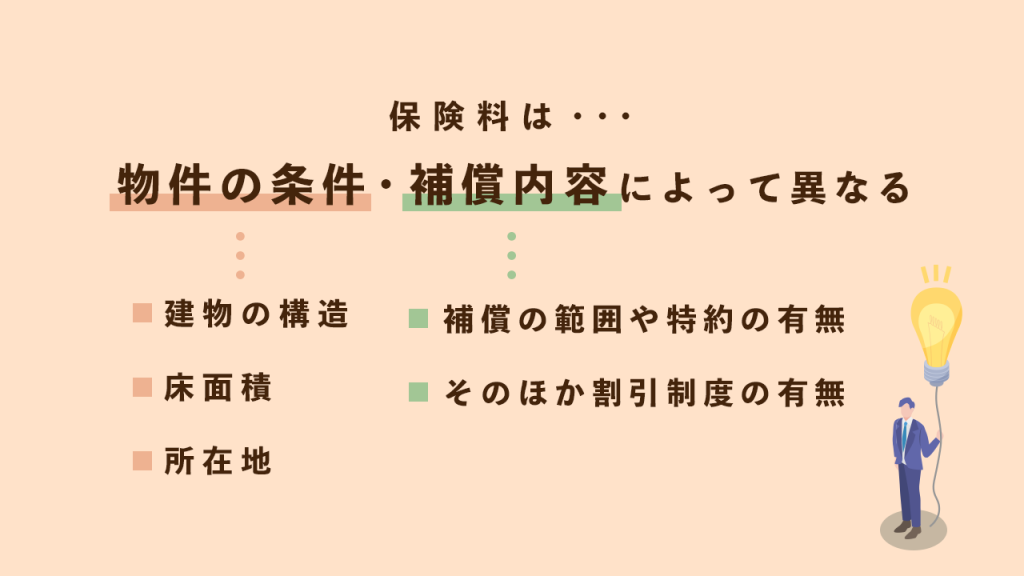 保険料は物件の条件保証内容によって異なる