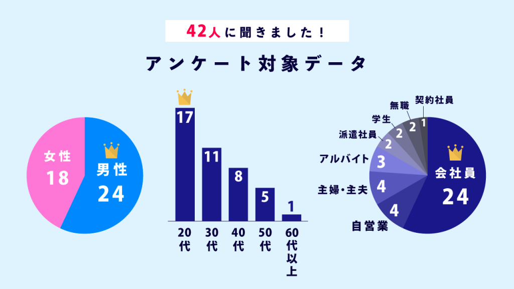 アンケート対象データ