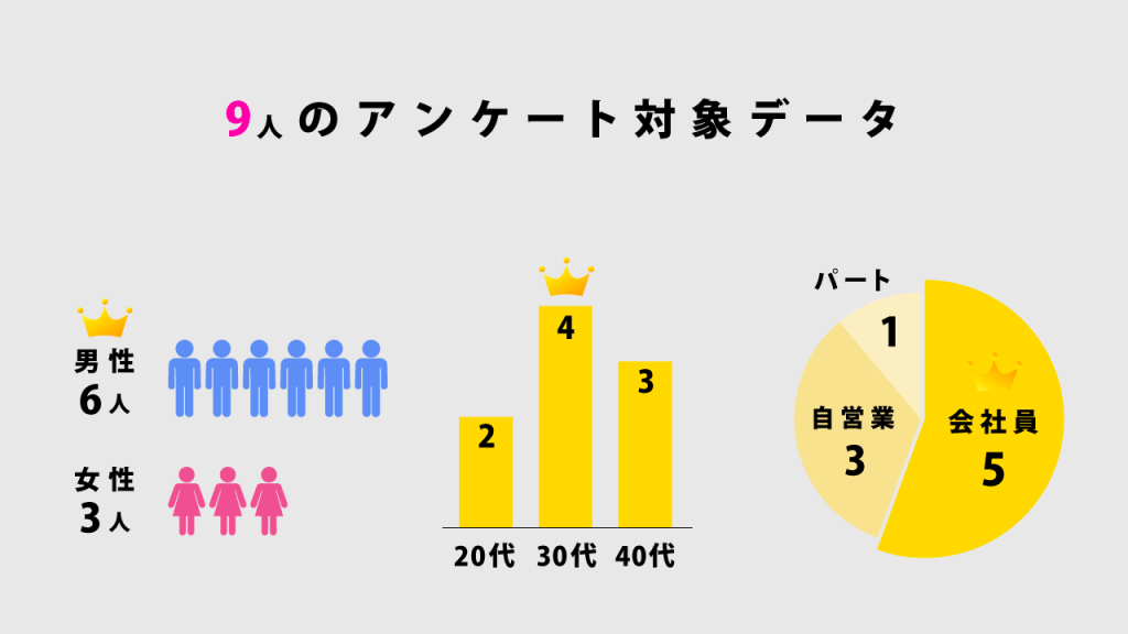 ゼウスWiFiアンケート対象者データ