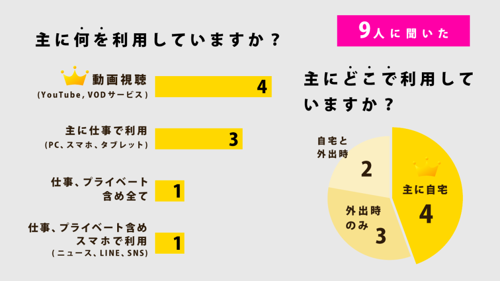 ゼウスWiFiの利用の仕方