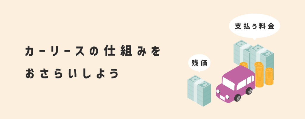 カーリースの仕組みをおさらいしよう