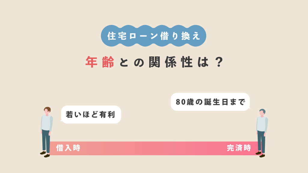 住宅ローンの借り換え年齢との関係性