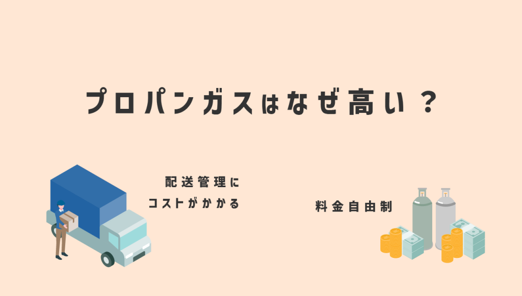 プロパンガスはなぜ高い？