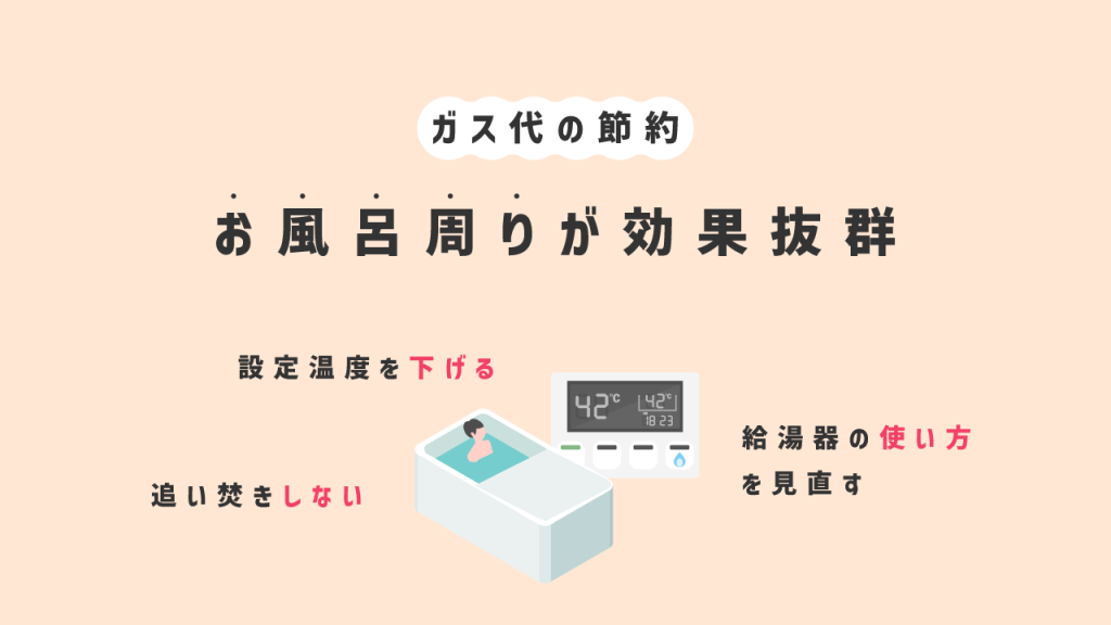 お風呂周りのガス代の節約