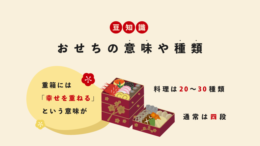 おせちの意味