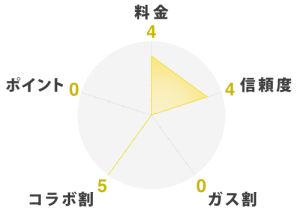 HTBエナジーレーダーチャート