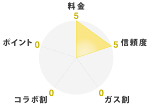新日本エネルギーレーダーチャート