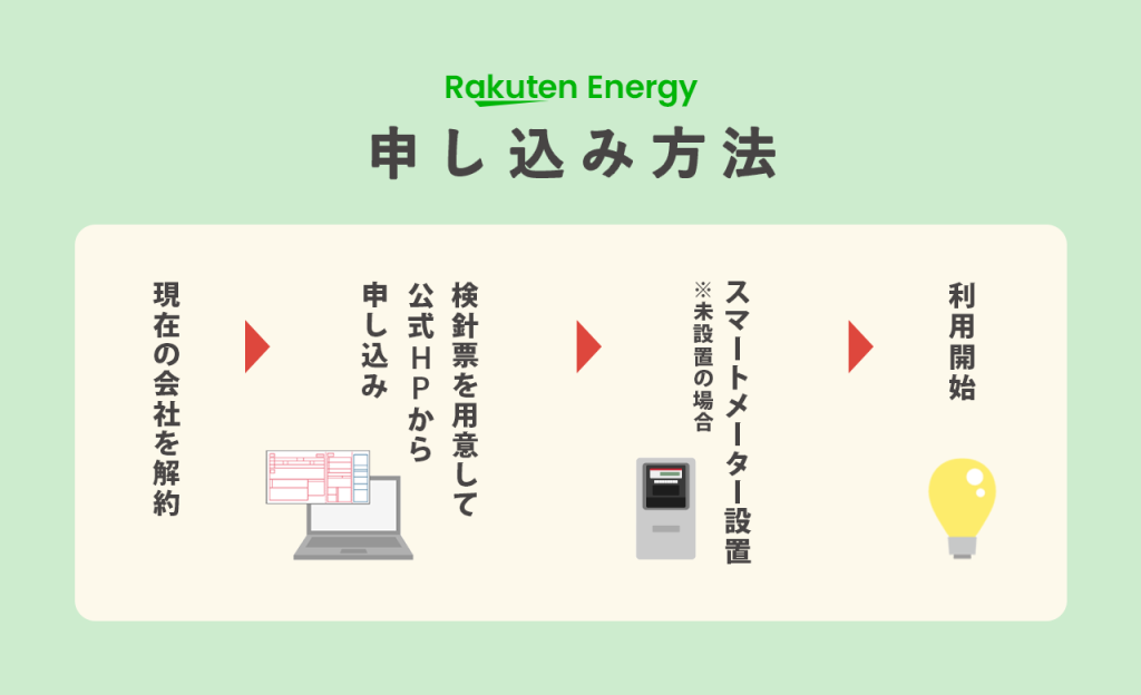 楽天エナジーへの申し込み方法