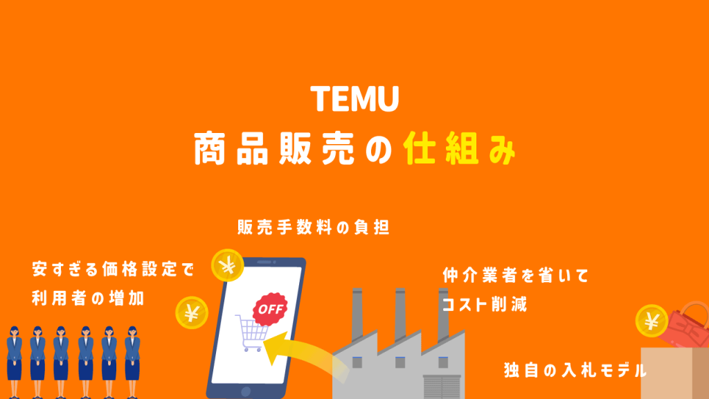 安すぎるTemuの商品販売の仕組み