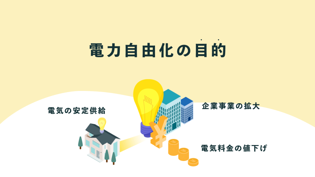 電力自由化の目的