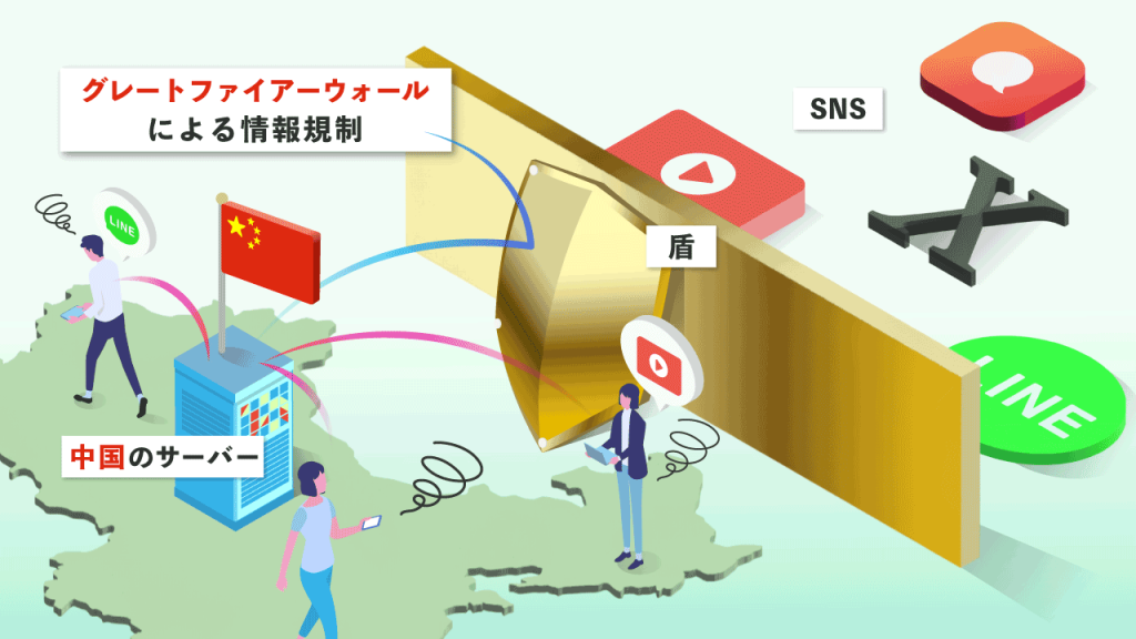 グレートファイアウォールによる規制
