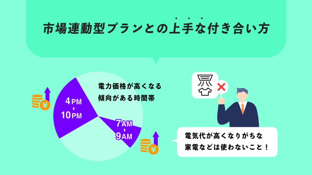 市場連動型プランとの上手な付き合い方