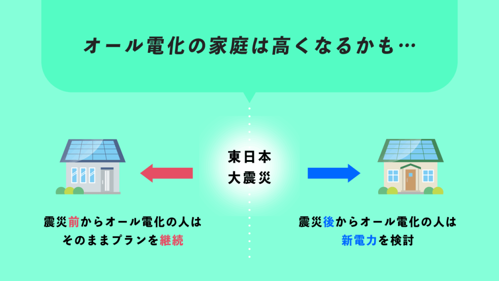 オール電化の家庭は高くなるかもしれない