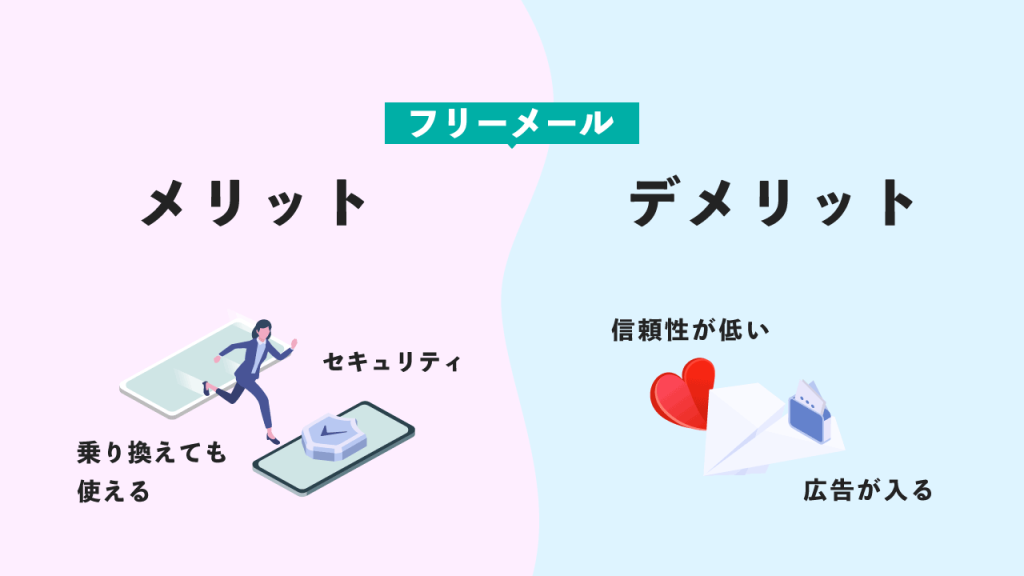 フリーメールを使う方法